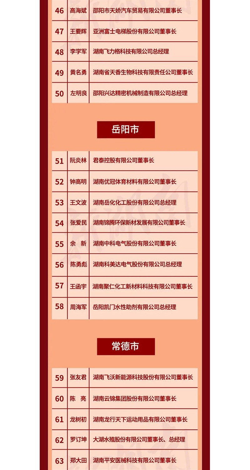 全省表彰！邵陽(yáng)這些企業(yè)和個(gè)人獲獎(jiǎng)